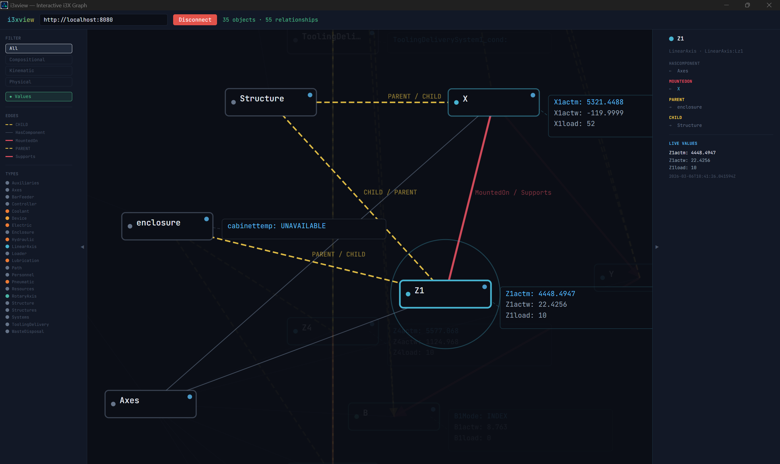i3xview graph visualization